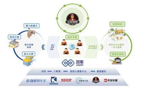 港股數(shù)字貨運(yùn)第一股通過上市聆訊 市場份額全國第二，毛利率僅6.3%剖析道路貨物運(yùn)輸行業(yè)